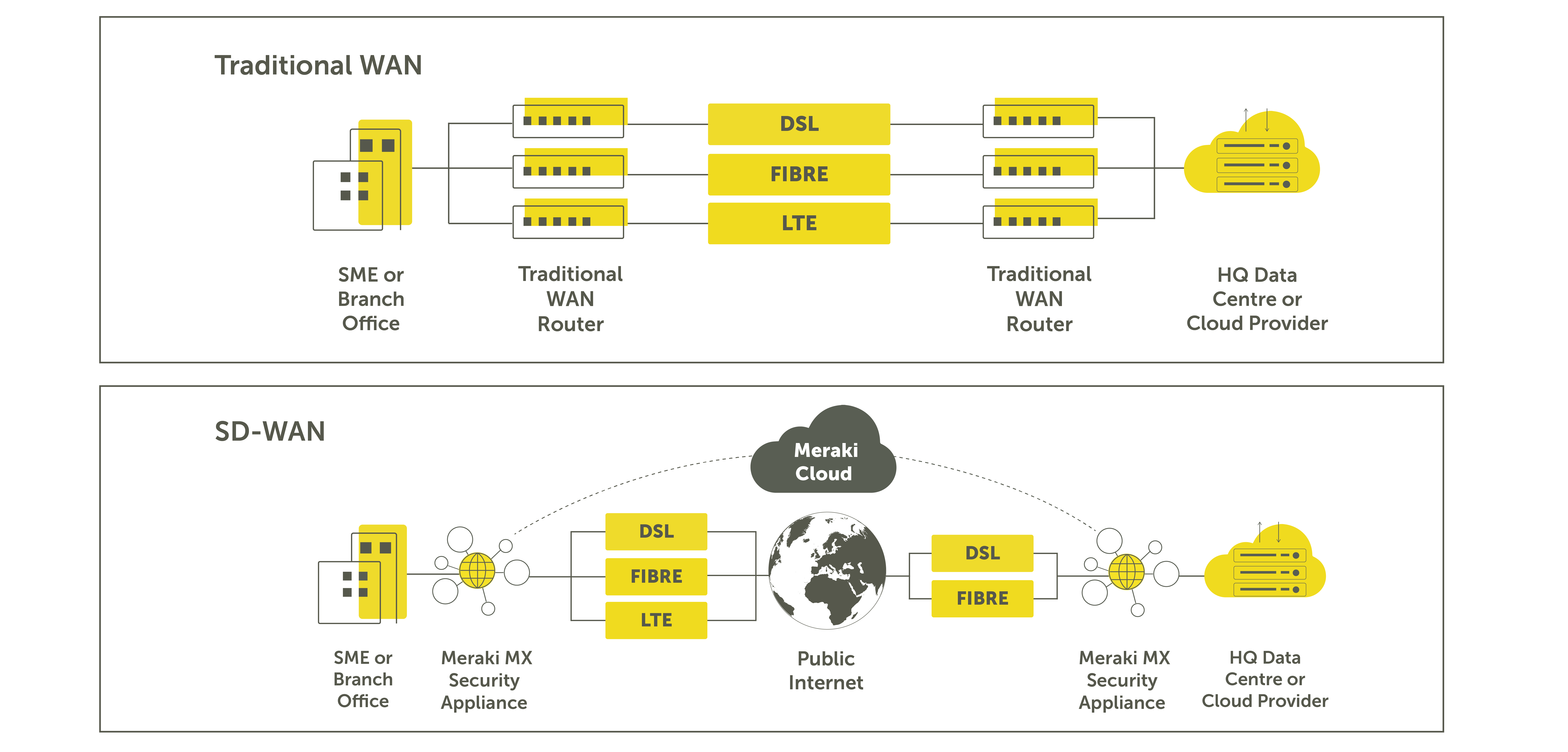 sd-wan_network diagrams