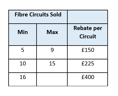 Fibre Rebate table